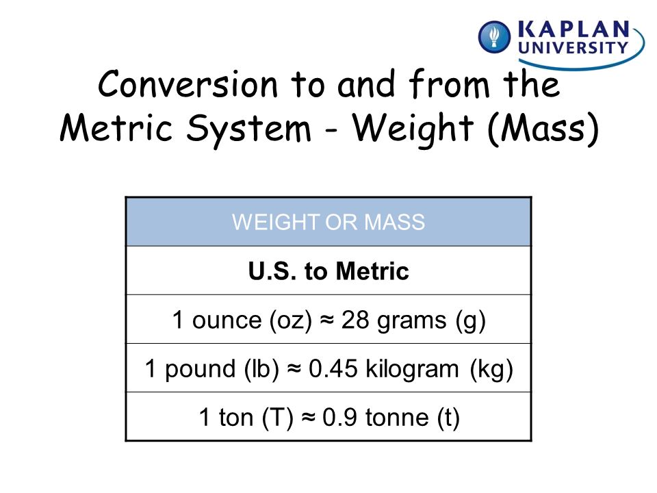 How do you convert 28 kilograms to pounds?